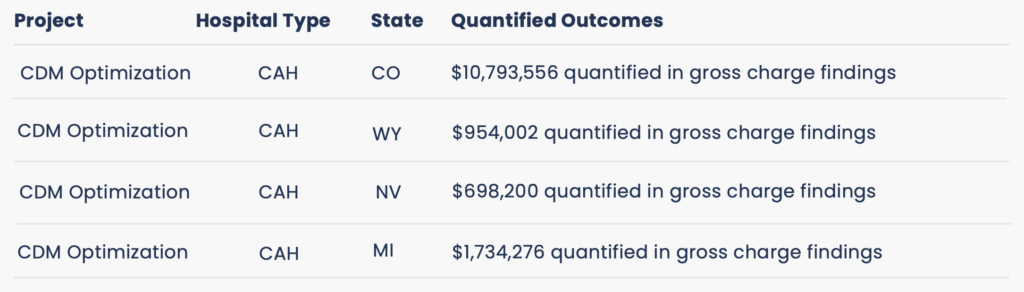 A chart showcasing the impact REDi Health's Chargemaster optimization services has for small rural hospitals.
